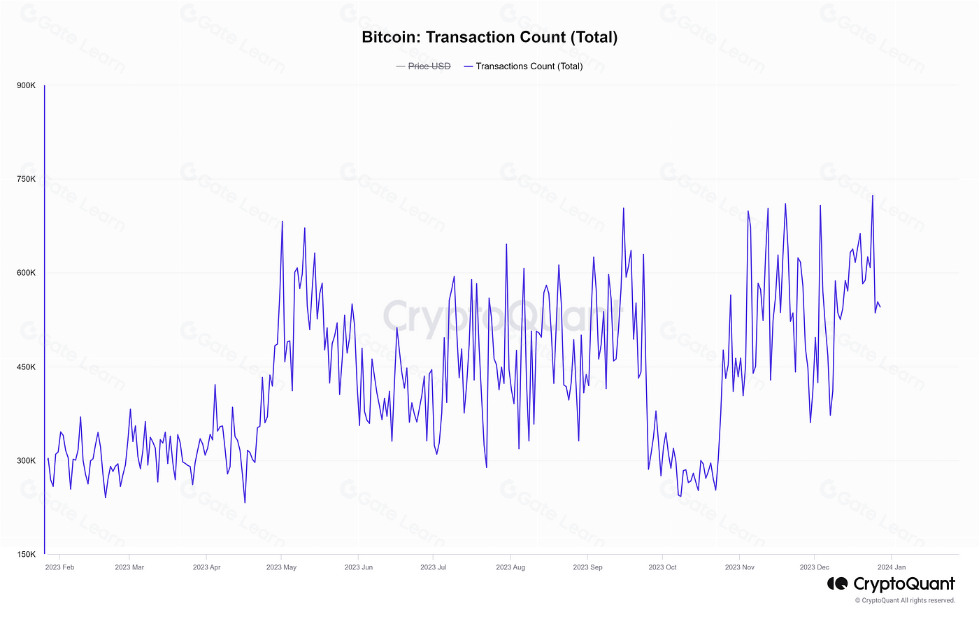 比特币生态系统崛起：应用层全面解析与未来趋势