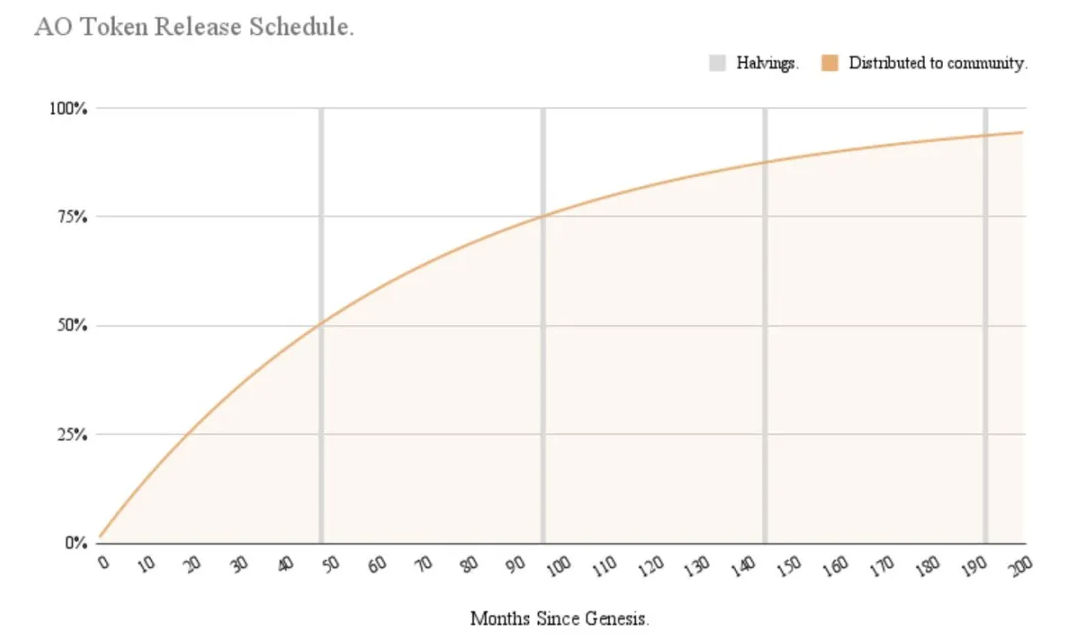 错过英伟达？Web3版英伟达投资机会不容错过