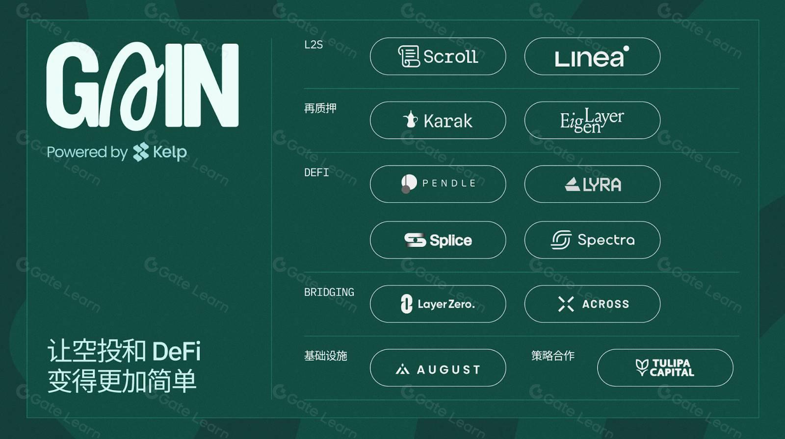 Kelp DAO 推出 Gain powered by Kelp：一鍵參與多個 L2 及 DeFi 獲取多元收益