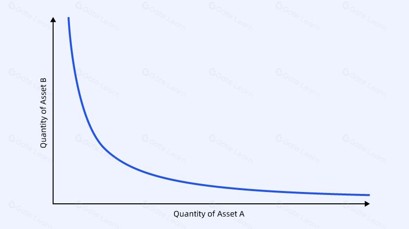 Uniswap是什么及其工作原理详解