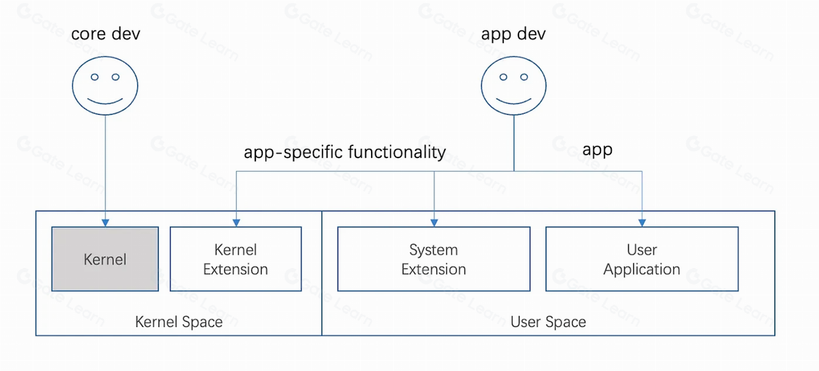 RTELA利用EVM++技术提升区块链可伸缩性与可扩展性