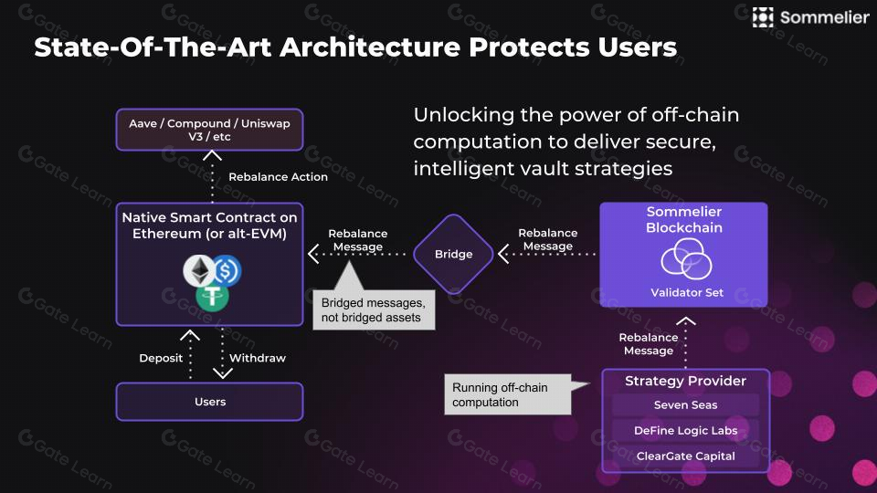 Sommelier区块链平台详解及其应用场景