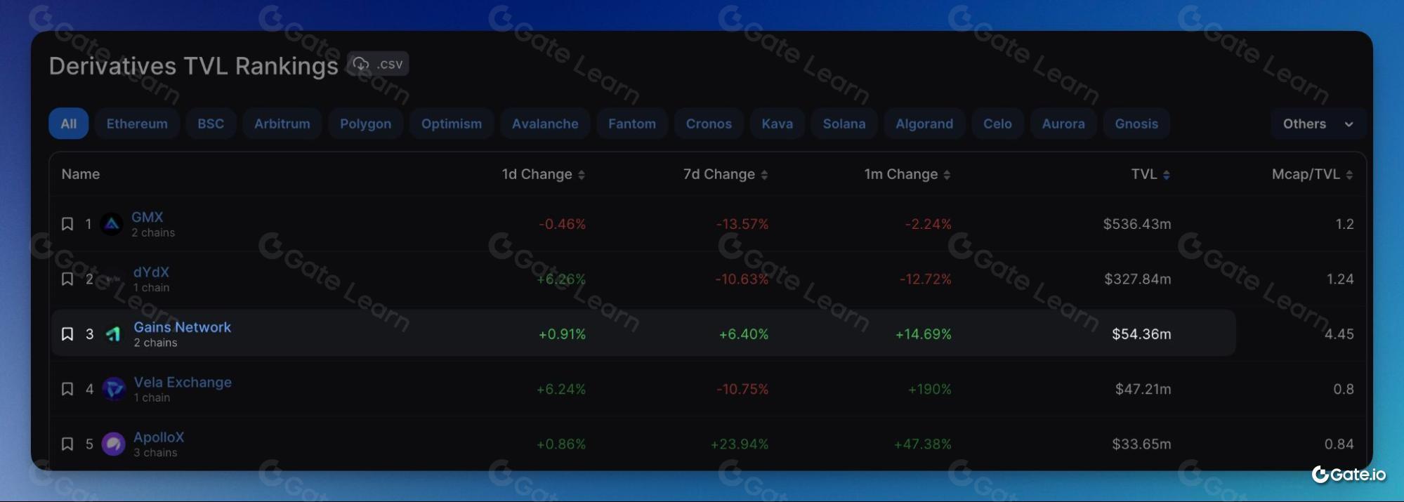 Gains Network是什么？全面解析其功能与优势