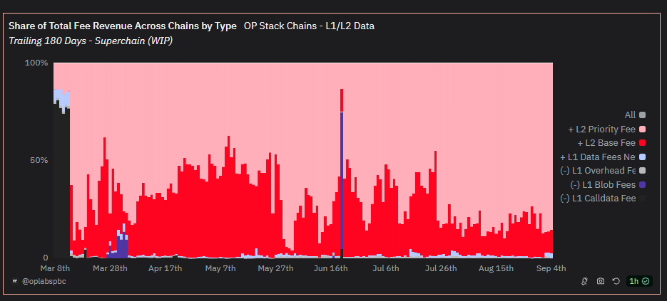 基于汇总技术的经济学原理与应用