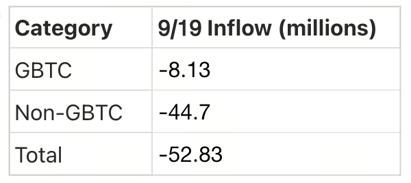 Crypto Pulse：9月19日最新市场动态与热门区块链项目深度解析