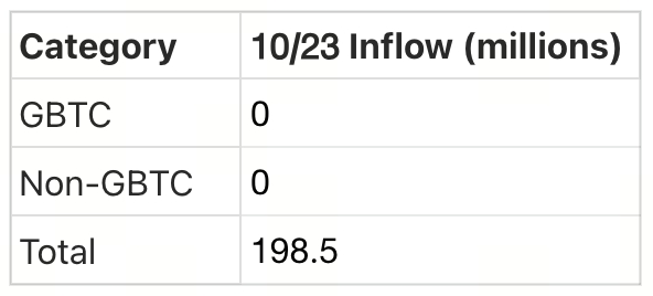 Crypto Pulse——10月24日最新市场动态与热门项目深度解析