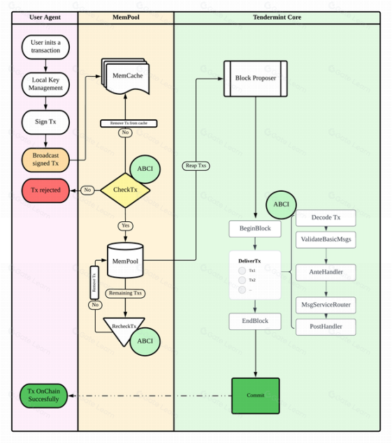 Cosmos 生态安全指南：全面解析 Cosmos 生态组件的安全应用场景