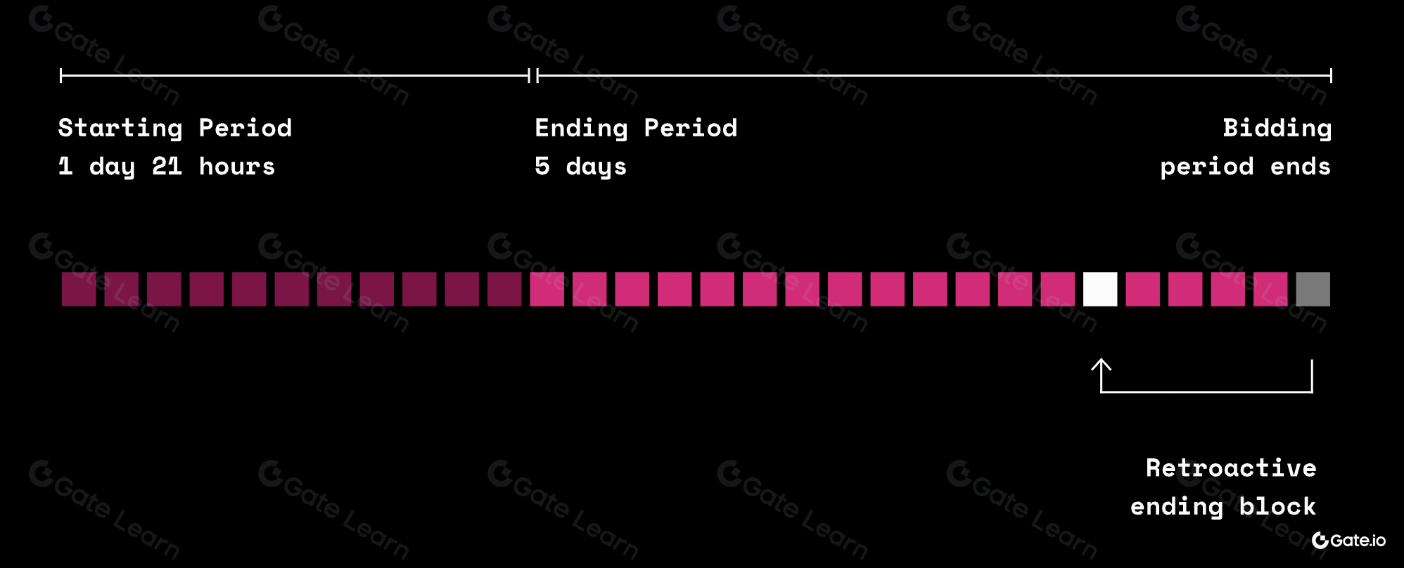 Kusama(KSM)是什么？一文带你全面了解Kusama区块链网络