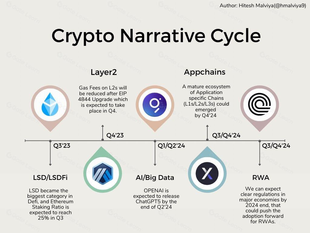 DeFi如何在市场波动中保持长期价值与增长