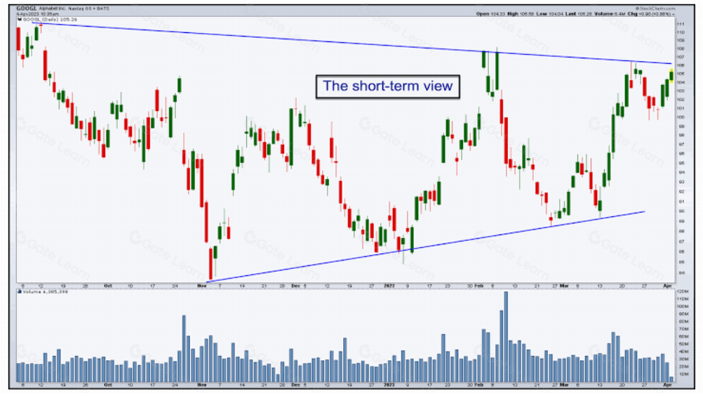 加密货币图表分析指南：掌握技术分析的基本技能