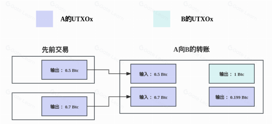 深入解析Arc-20与Brc-20协议:区块链代币标准全指南