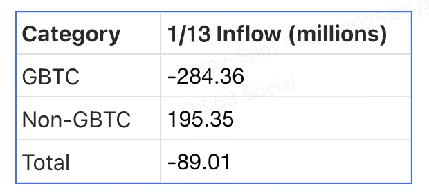 Crypto Pulse——1月14日最新市场动态与热门区块链项目深度解析