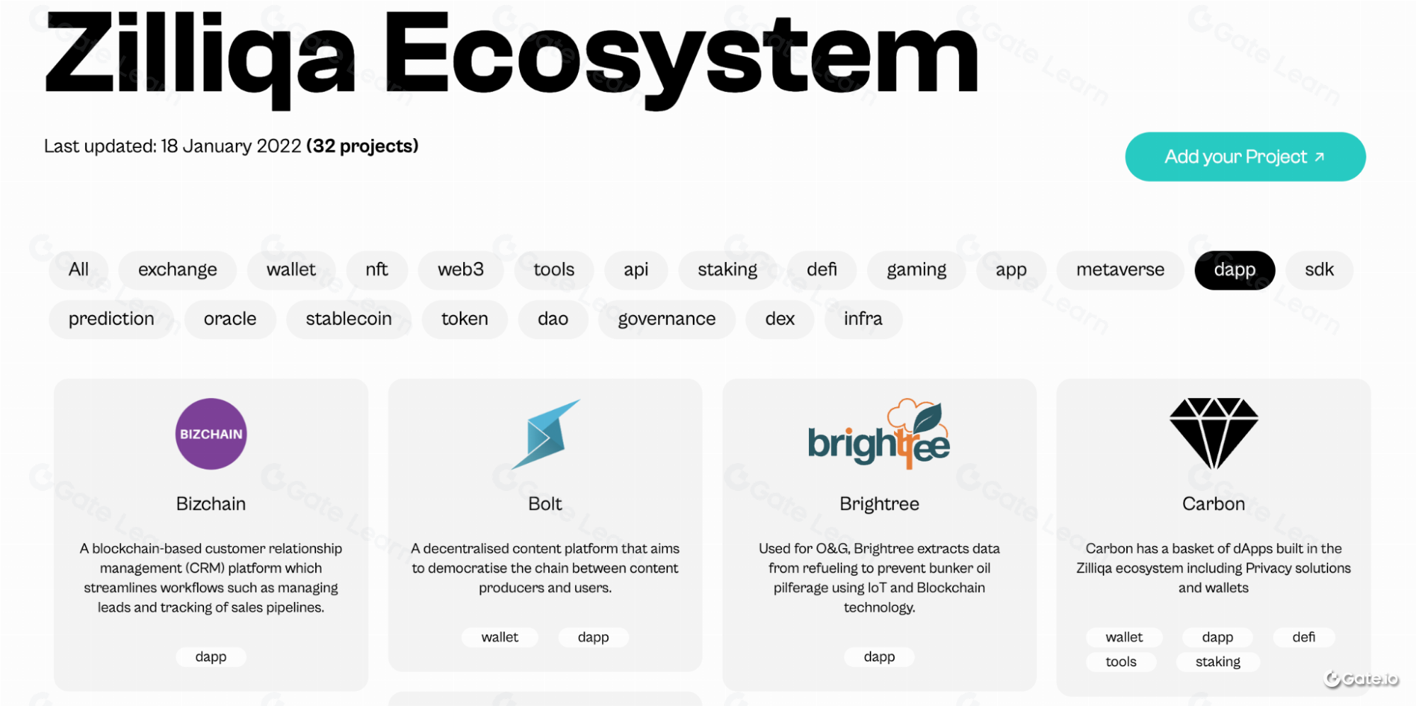 Zilliqa (ZIL) 区块链技术全面解析与投资指南