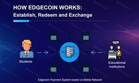 Edgecoin(EDGT)全面解析：功能特点与投资价值指南