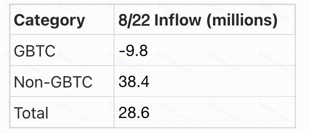 Crypto Pulse：8月22日最新市场趋势与热门区块链项目深度解析