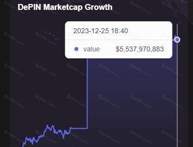 DePIN赛道深度解析：探索去中心化物理基础设施网络的未来发展趋势