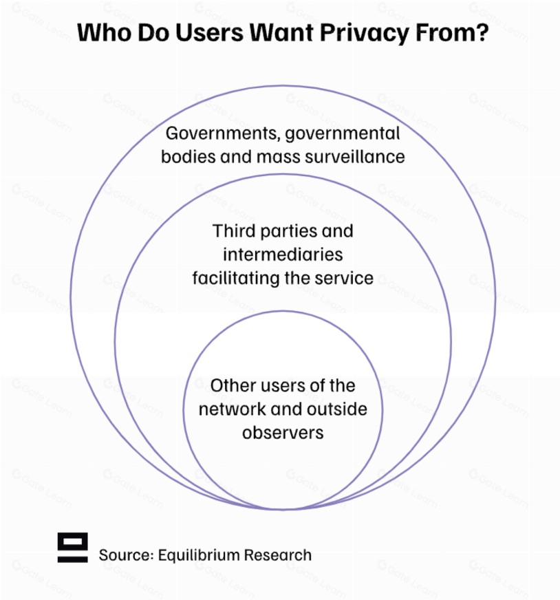 区块链网络隐私问题解析：探讨核心挑战与解决方案
