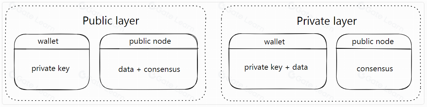 LTO网络是什么？全面解析LTO区块链技术及其应用