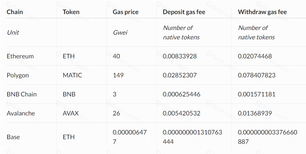 揭秘ZK新项目Mystiko：下一代隐私技术全解析