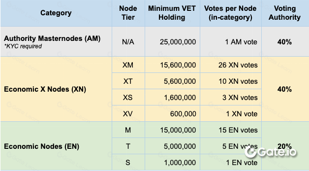 VeChain (VET) 区块链技术详解：功能、应用与投资指南