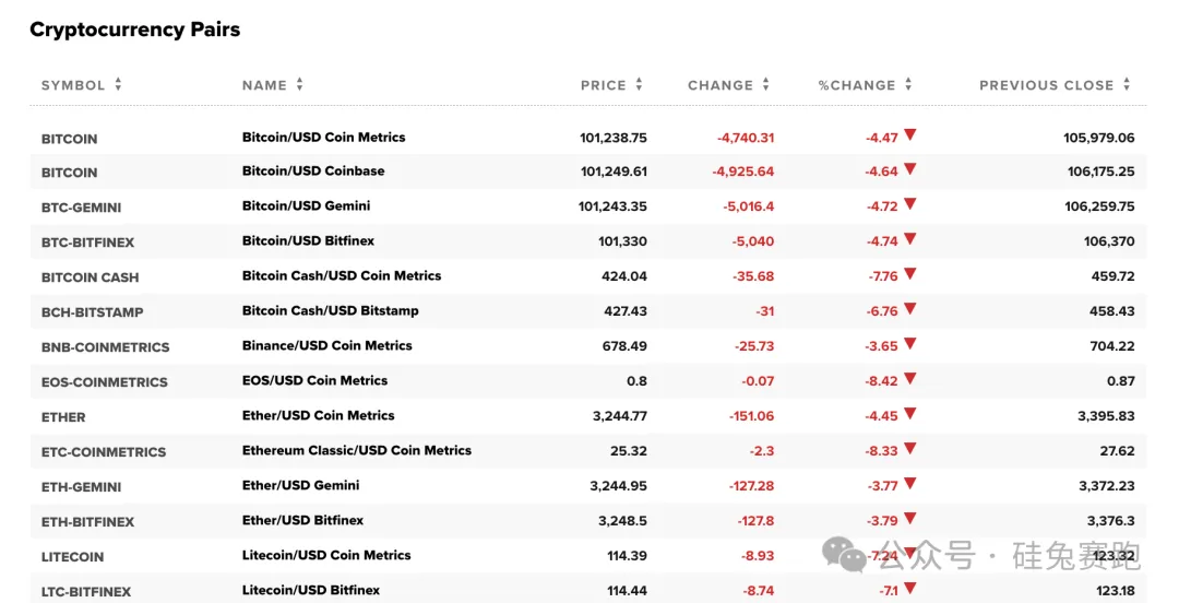 比特币时代下Web3用户与生态的真实写照