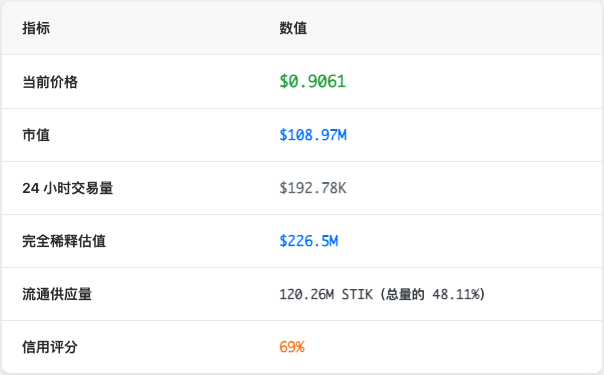 Staika(STIK)加密货币介绍与2025年价格预测分析