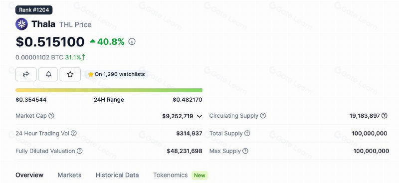 Thala Protocol：LSD技术驱动的Aptos生态复苏引擎与完全体解决方案