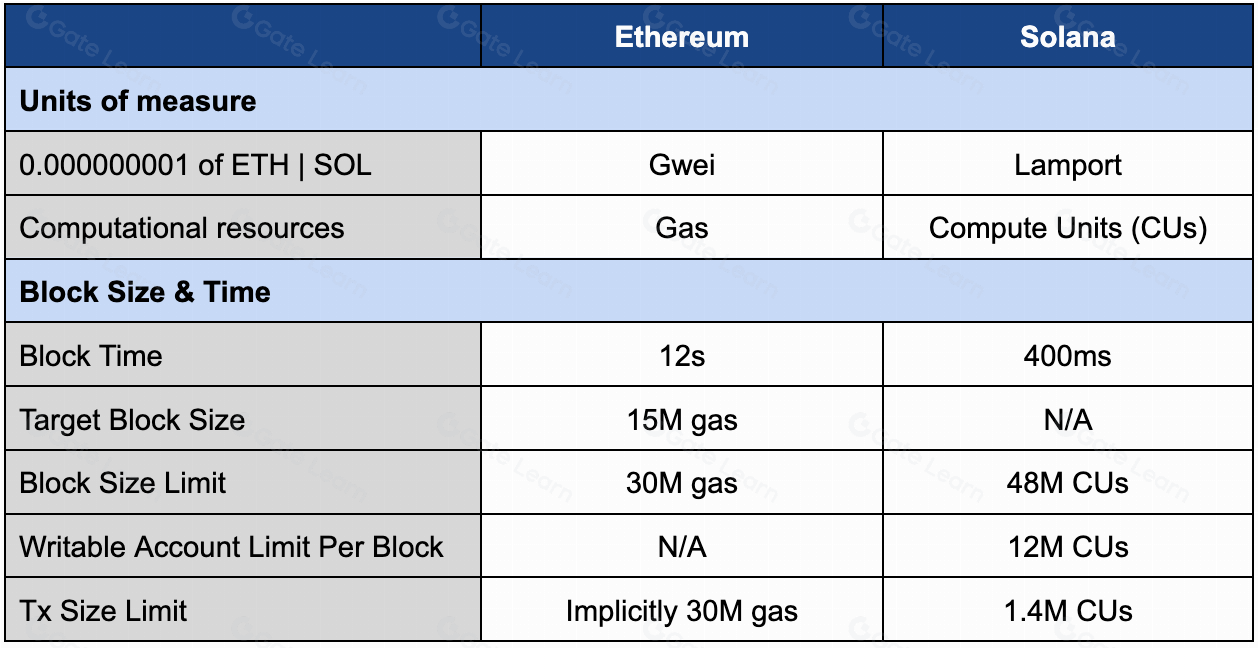 Optimizing Solana TFM: Key Improvement Strategies for Better Performance