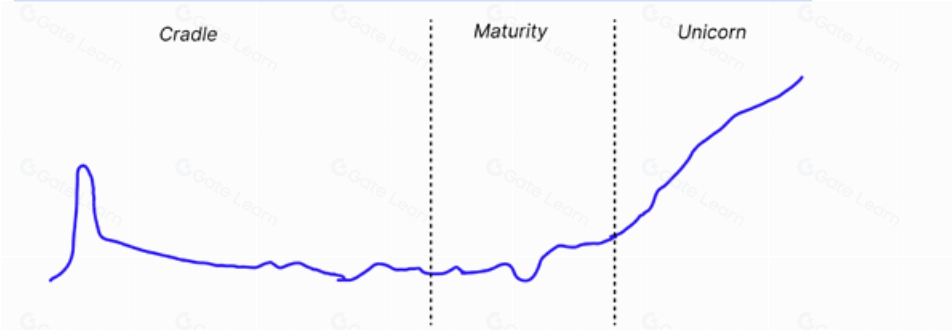 以太坊公共物品融资生命周期解析与优化策略