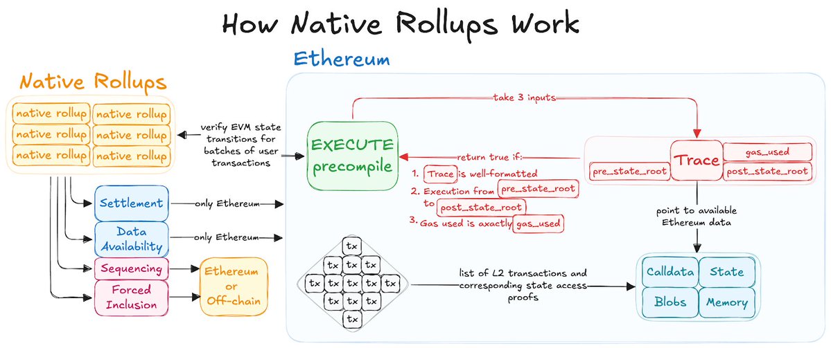 以太坊原生汇总全面解析与工作原理详解