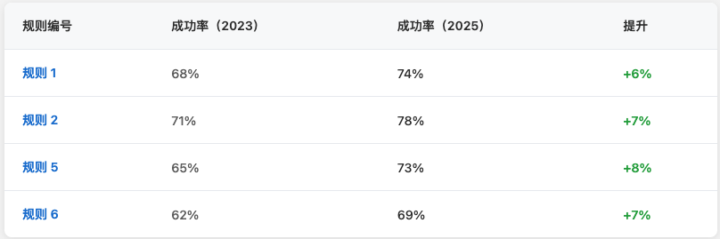 2025最新Granville八大交易规则深度解析