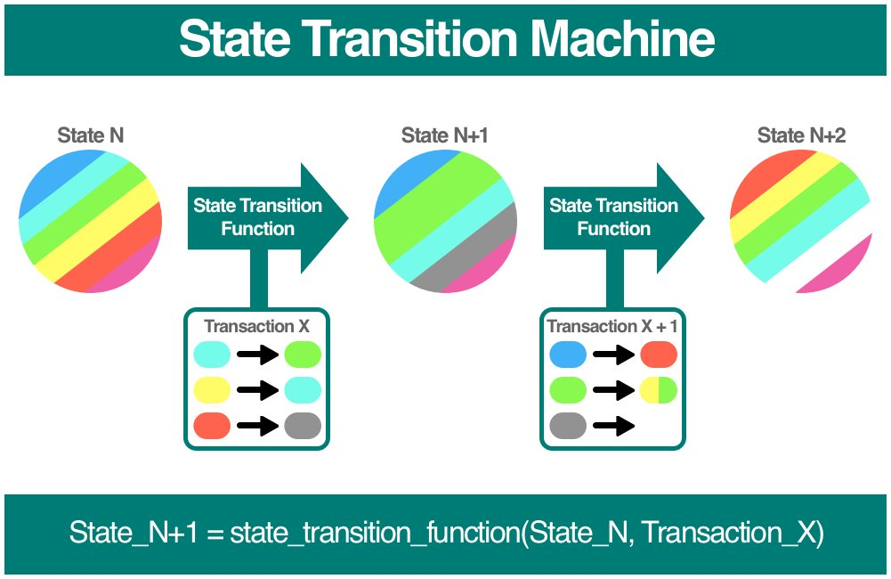 The Verge：实现以太坊可验证性与可持续发展的关键