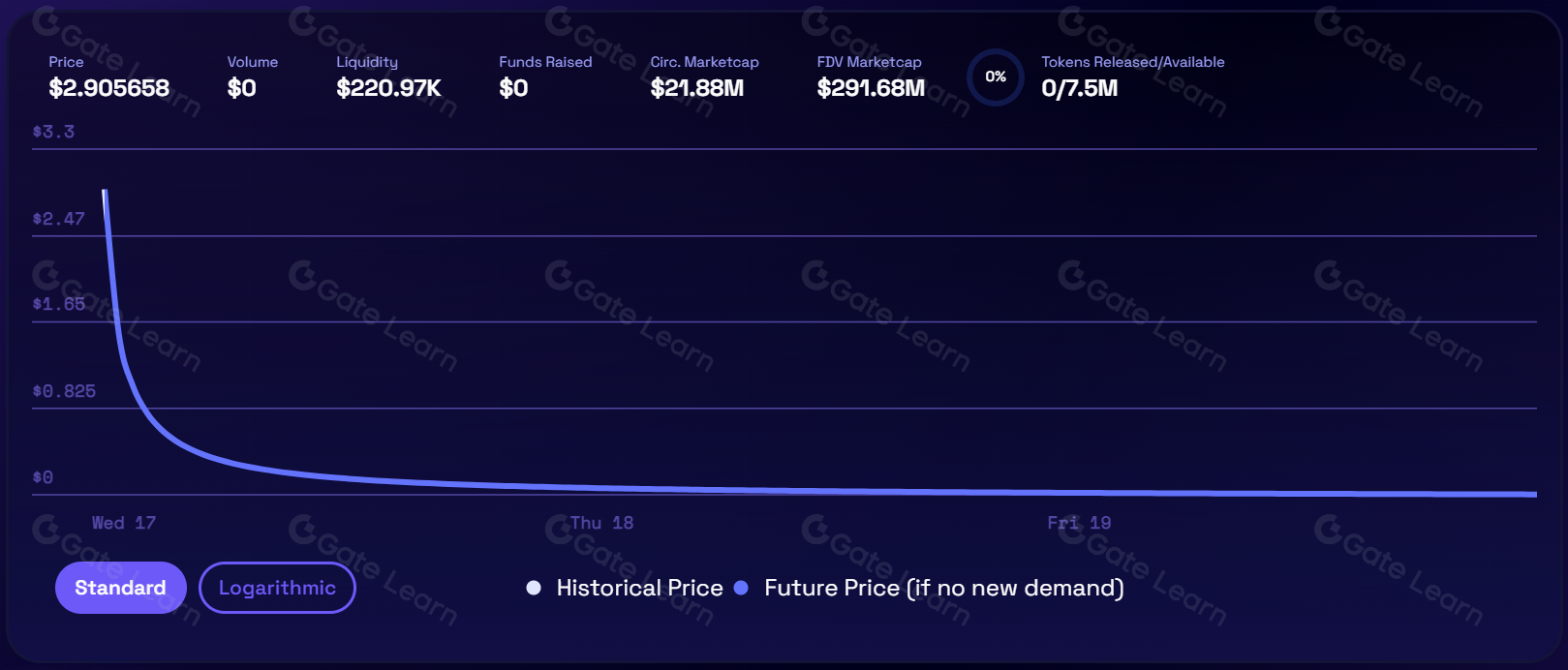 流动性启动池（LBP）运作机制详解与高效参与策略指南