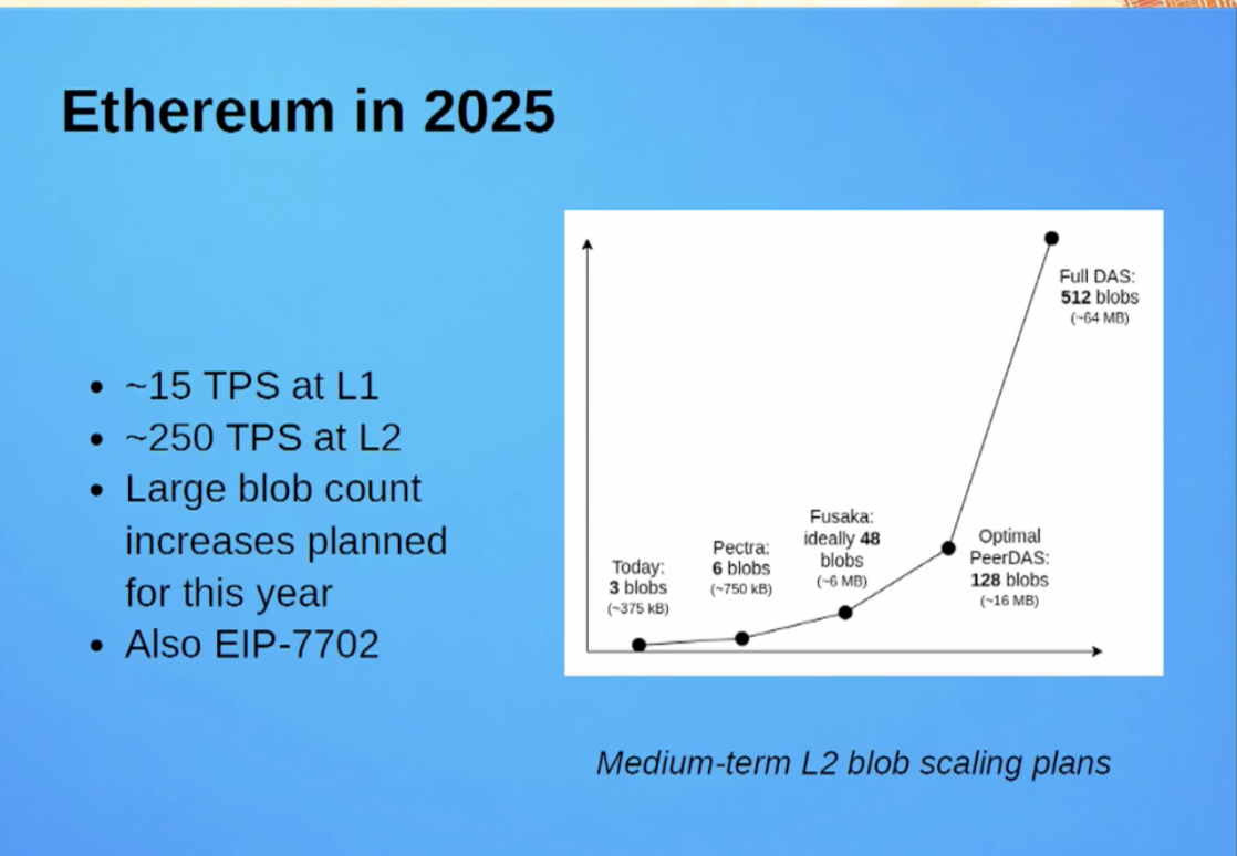 Vitalik 最新演讲：将以太坊 L1 升级为世界计算机的核心架构