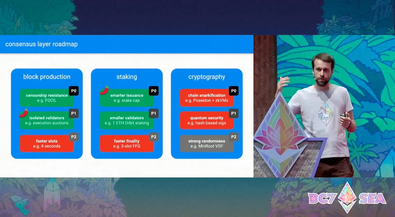 以太坊 Beam 链详解及其对以太坊生态的影响