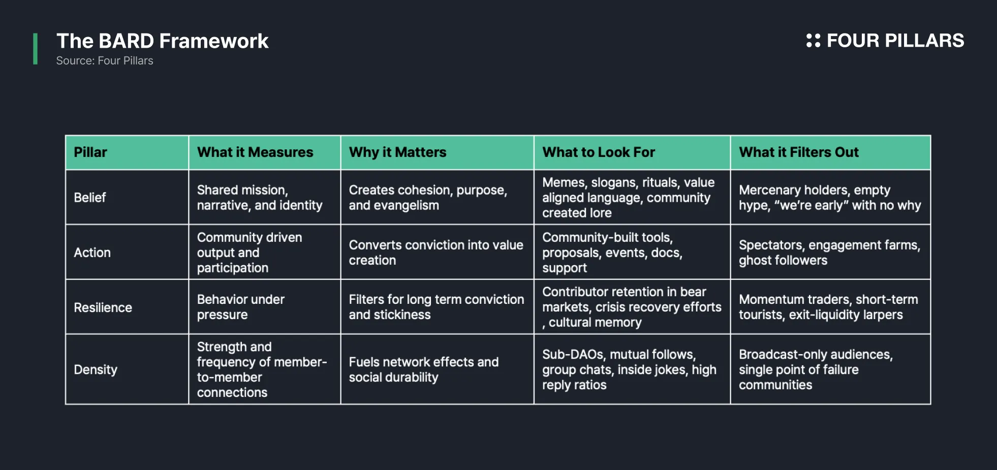 加密社区评估框架：提升区块链项目价值的关键指标