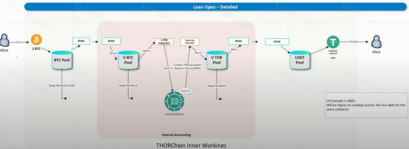 PSE Trading无清算协议解析：庞氏骗局还是创新模式