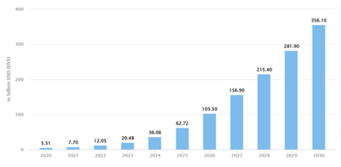 Heurist 提升 AI 代理计算能力的5种有效方法