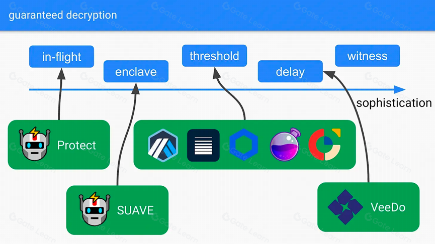 MEV（六）：如何构建更公平的MEV生态系统（中篇）
