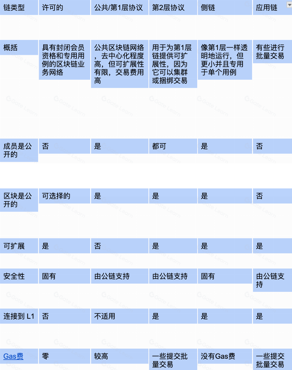 如何启用跨链DApp：完整操作指南与技巧
