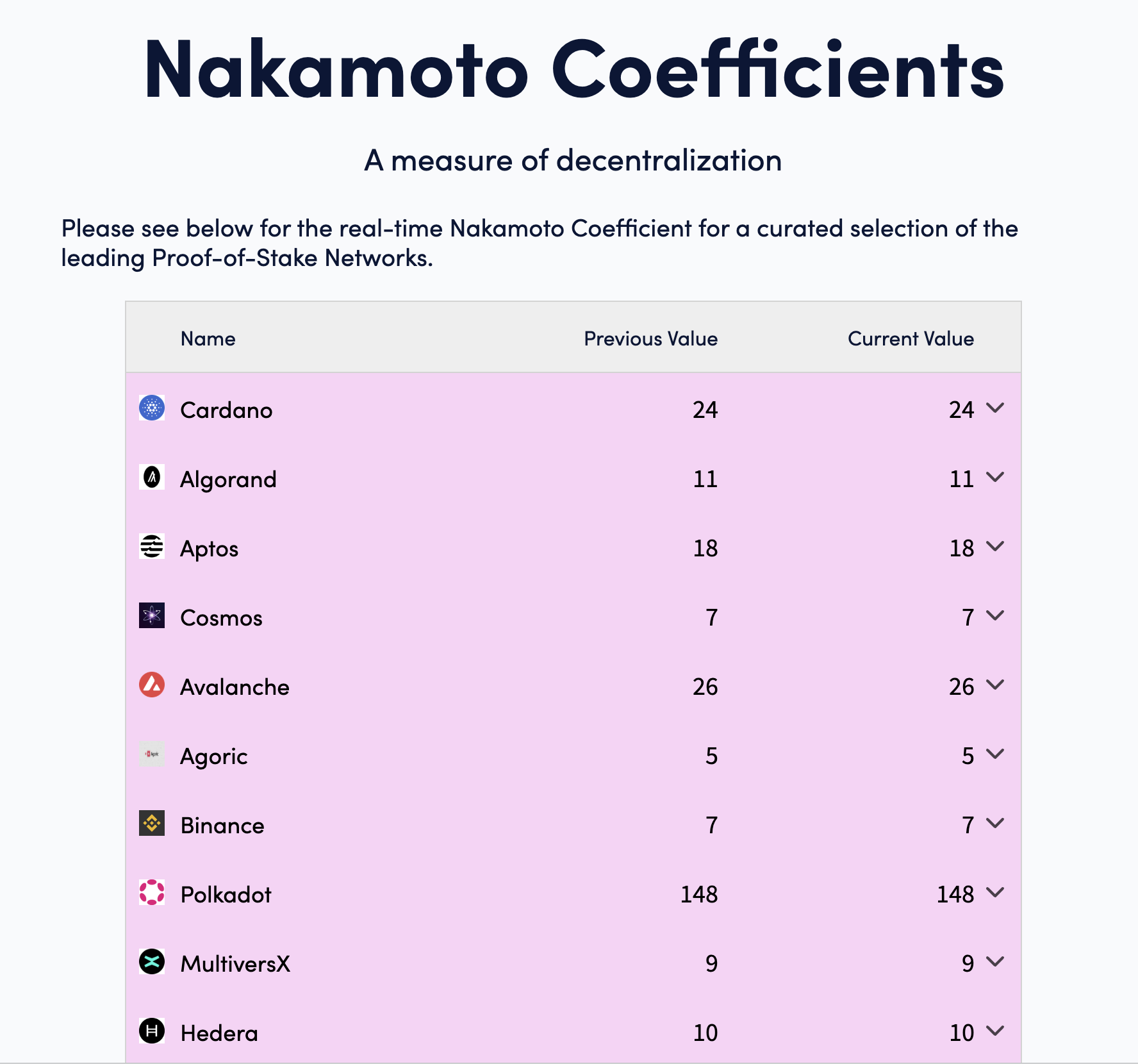 Nakamoto Coefficient如何衡量区块链去中心化程度的关键指标