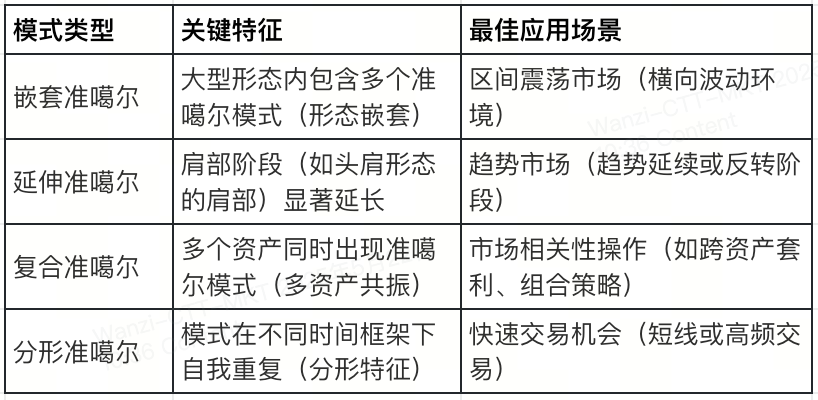 2025年Quasimodo交易策略的完整使用指南