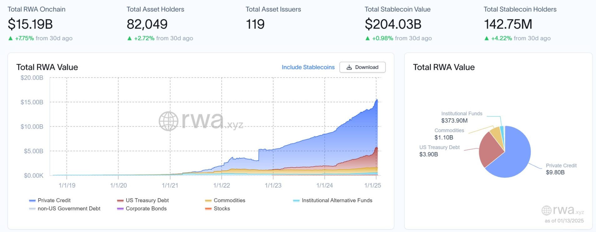 Plume能否成为捕获万亿美元RWAfi赛道的Alpha密钥？从RWA到RWAfi的史诗级投资机会解析