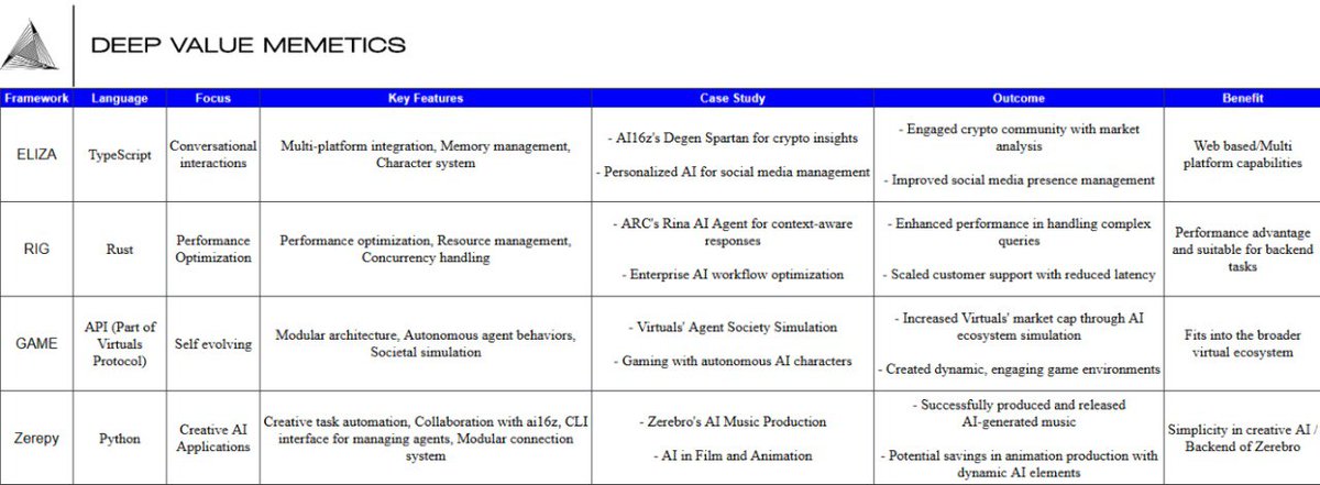 区块链框架深度解析：市场规模有望突破200亿美元