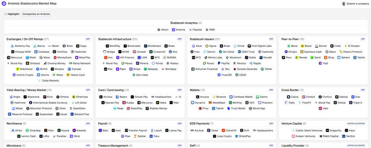 稳定币支付市场分析：谁是最终赢家与未来趋势