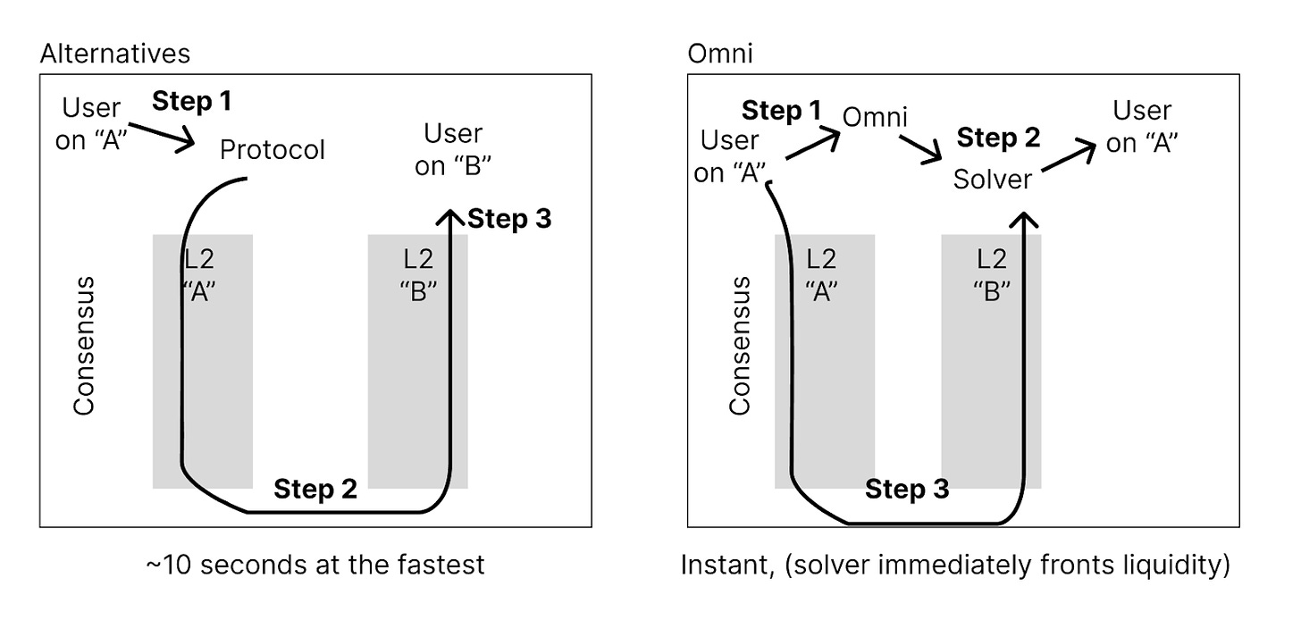 链抽象技术如何重塑区块链生态与未来发展
