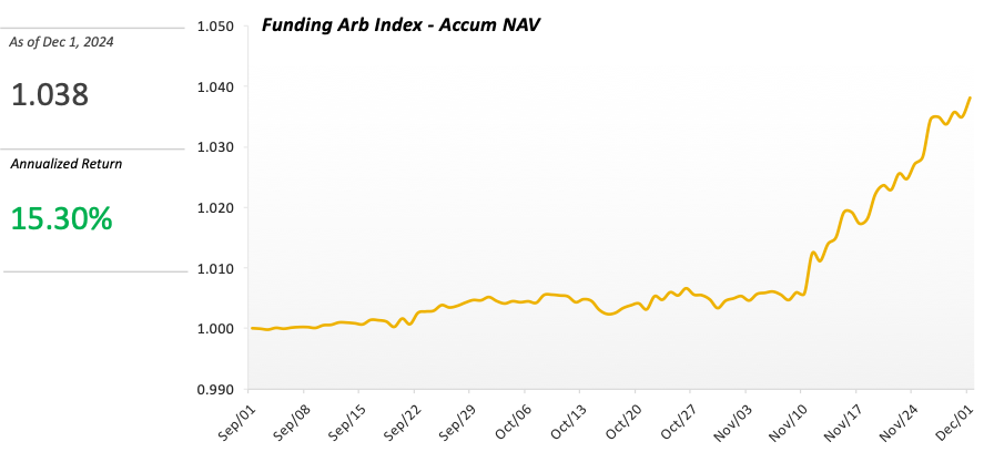 区块链资金费用套利策略指南：指数化套利方法解析