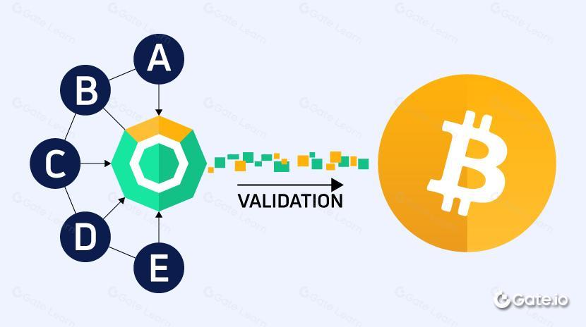 延迟工作量证明(dPoW)机制全面解析：原理、优势与应用场景