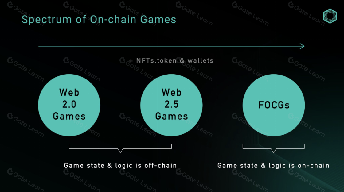 全链游戏的优势与风险深度解析 区块链游戏未来发展前景探讨