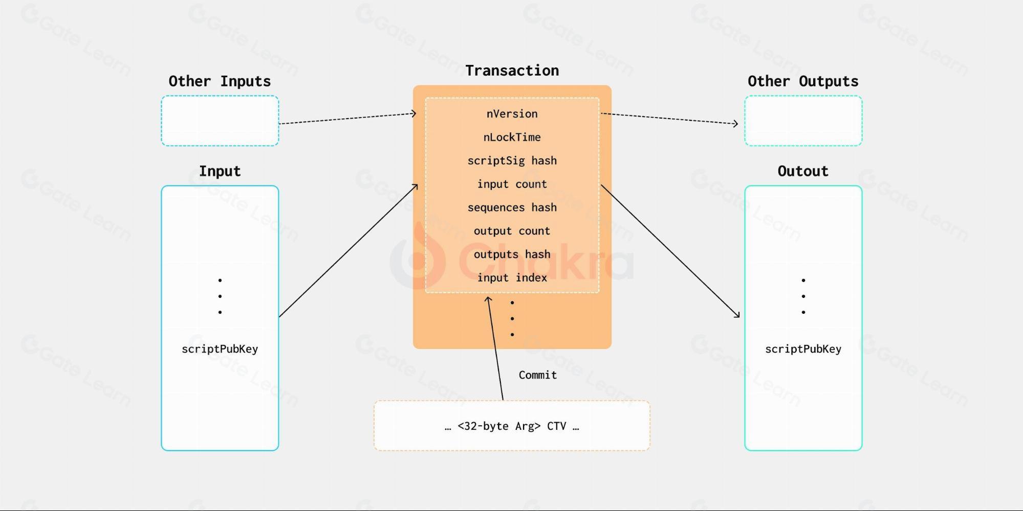 比特币扩容方案深度解析：内省与契约的第三部分探讨